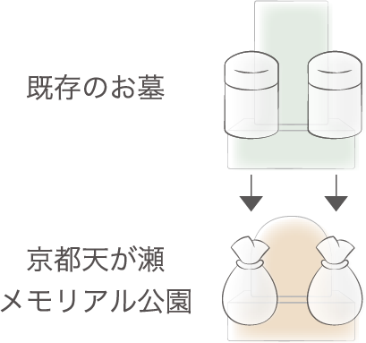 骨壷のすべてを移転